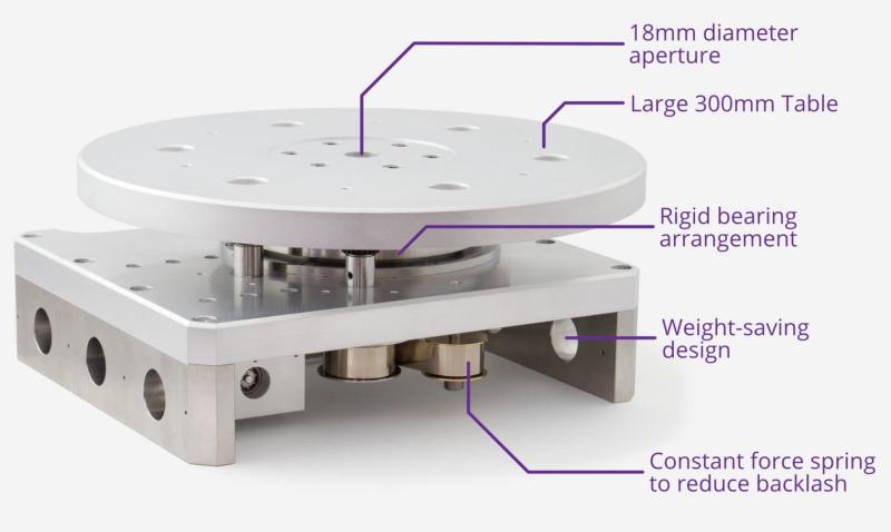 EC © ™ Elektrische doorvoer met UHV-rotatietrap